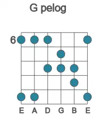 Guitar scale for pelog in position 6